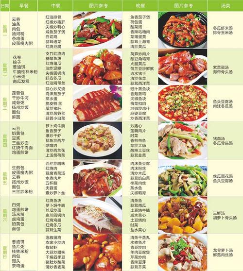 > 雅瑶镇 工厂食堂承包公司 提供经济实惠营养健康餐饮服务597 产品